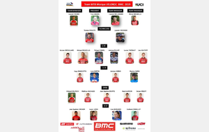 Team MTB Marque VELOROC BMC 2019 