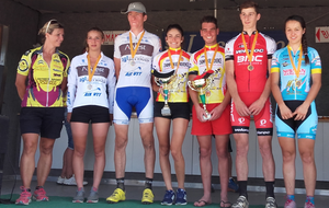 Résultats CHALLENGE PROVENCE #6 XCO  CHAMPIONNAT REGIONAL ISTRES