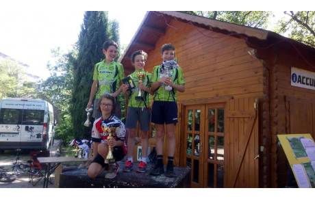 Résultats TRJV #2 Tourves